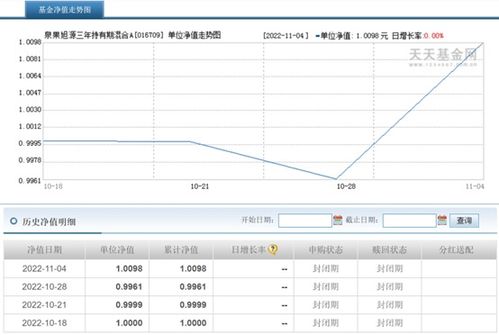 凈值攀升背后的“調研狂人” 泉果基金趙詣火速建倉與三個月97次調研的啟示