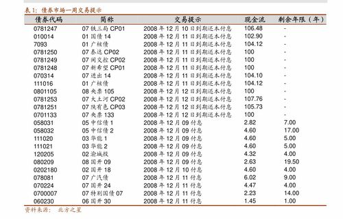大宗商品持續上漲 是當前債市的核心矛盾嗎？——基于中金公司2021年5月債券市場調查的分析