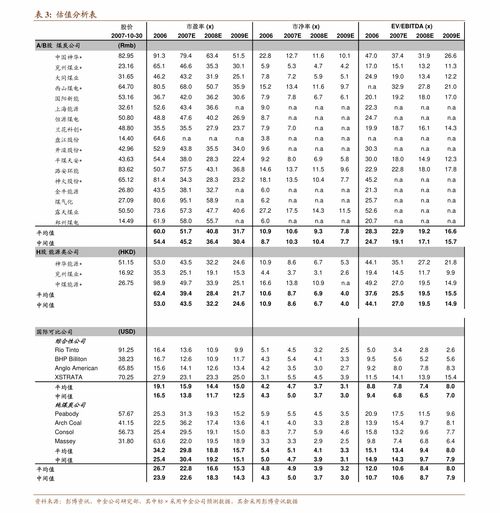 招商證券與東方財富（300059） 全面受益于資本市場向好與權益產品市場火熱——基于公司調研與市場調查的分析