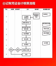 全套公司管理流程圖干貨分享 含可修改Word模板，助力高效運營與精準市場調查