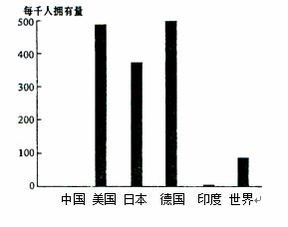 跨國視野下的產品普及率洞察 市場調查與戰略分析