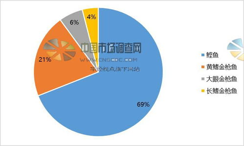 2016年全球金槍魚市場深度調查分析 產量與增長狀況全景透視