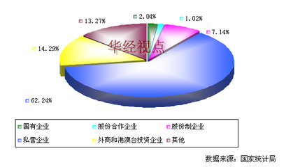 2012年中國制藥專用設備制造行業不同所有制企業數量分布分析